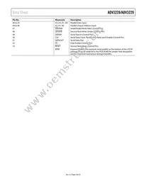 ADV3228ACPZ Datasheet Page 9