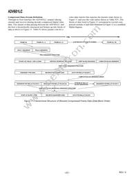 ADV601LCJSTZRL Datasheet Page 22