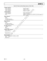 ADV601LCJSTZRL Datasheet Page 23