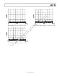 ADV7123JSTZ240-RL Datasheet Page 15