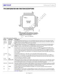 ADV7123SCP170EP-RL Datasheet Page 8