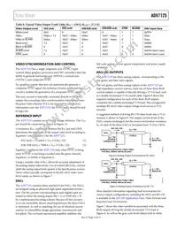 ADV7125WBSTZ170-RL Datasheet Page 13