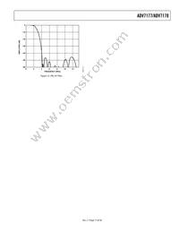 ADV7177KSZ-REEL Datasheet Page 15