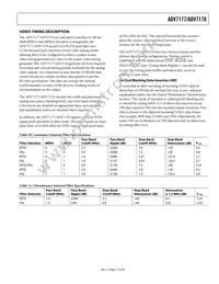 ADV7177KSZ-REEL Datasheet Page 17