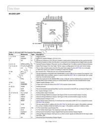 ADV7180WBSTZ-REEL Datasheet Page 17