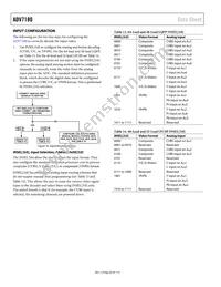 ADV7180WBSTZ-REEL Datasheet Page 20