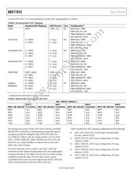 ADV7181CWBSTZ-REEL Datasheet Page 16