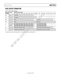 ADV7181CWBSTZ-REEL Datasheet Page 17