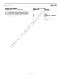 ADV7182AWBCPZ-RL Datasheet Page 21