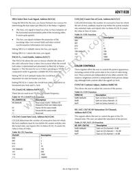 ADV7183BKSTZ Datasheet Page 23