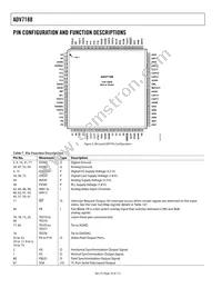 ADV7188BSTZ Datasheet Page 10