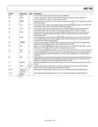 ADV7188BSTZ Datasheet Page 11