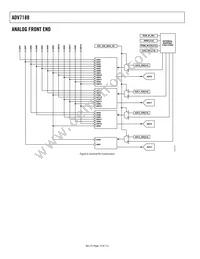 ADV7188BSTZ Datasheet Page 12