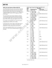 ADV7188BSTZ Datasheet Page 14