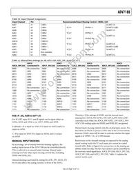 ADV7188BSTZ Datasheet Page 15