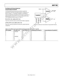 ADV7188BSTZ Datasheet Page 19