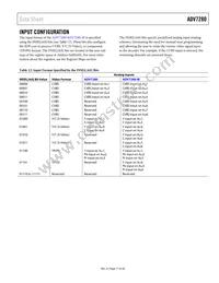ADV7280KCPZ-M Datasheet Page 17