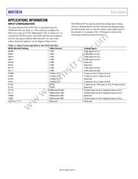 ADV7281AWBCPZ-M-RL Datasheet Page 16