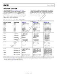 ADV7281WBCPZ-MA Datasheet Page 18