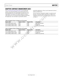 ADV7281WBCPZ-MA Datasheet Page 21