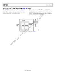 ADV7281WBCPZ-MA Datasheet Page 22