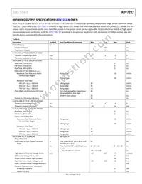 ADV7282WBCPZ-RL Datasheet Page 7