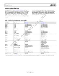 ADV7282WBCPZ-RL Datasheet Page 17