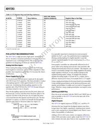 ADV7283WBCPZ Datasheet Page 18