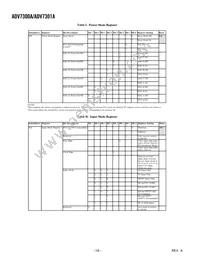 ADV7301AKST Datasheet Page 16