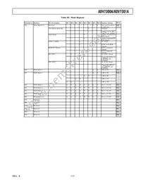 ADV7301AKST Datasheet Page 17