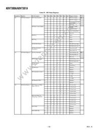 ADV7301AKST Datasheet Page 18