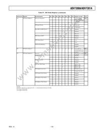 ADV7301AKST Datasheet Page 19