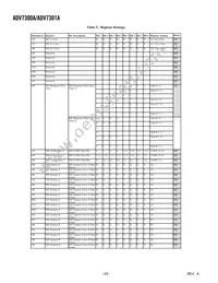 ADV7301AKST Datasheet Page 20