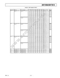 ADV7301AKST Datasheet Page 21