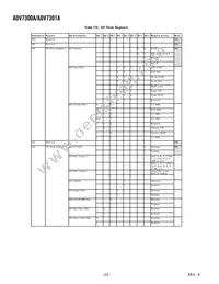 ADV7301AKST Datasheet Page 22