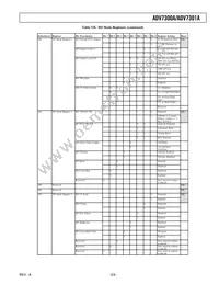 ADV7301AKST Datasheet Page 23