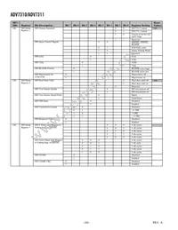 ADV7311KST Datasheet Page 20