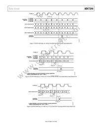 ADV7344BSTZ Datasheet Page 15