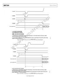 ADV7344BSTZ Datasheet Page 18