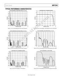 ADV7344BSTZ Datasheet Page 23