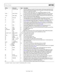 ADV7403KSTZ-140 Datasheet Page 11