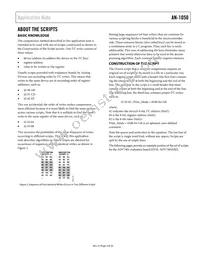 ADV7510BSTZ-P Datasheet Page 3