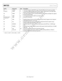 ADV7533BCBZ-RL7 Datasheet Page 10