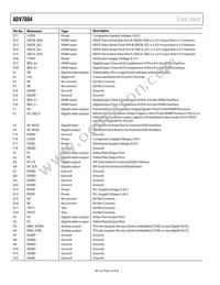 ADV7604BBCZ-5P Datasheet Page 12