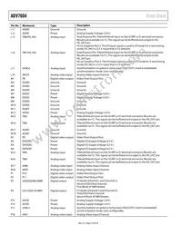 ADV7604BBCZ-5P Datasheet Page 14