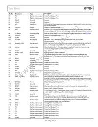 ADV7604BBCZ-5P Datasheet Page 15