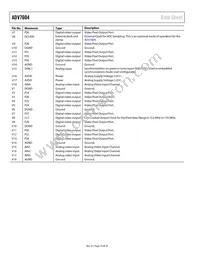 ADV7604BBCZ-5P Datasheet Page 16