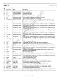 ADV7612BSWZ-P Datasheet Page 10