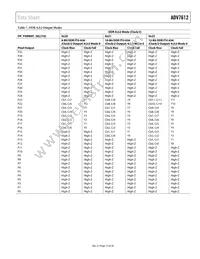 ADV7612BSWZ-P Datasheet Page 15