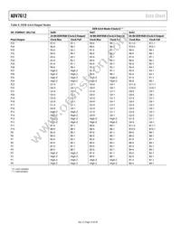 ADV7612BSWZ-P Datasheet Page 16